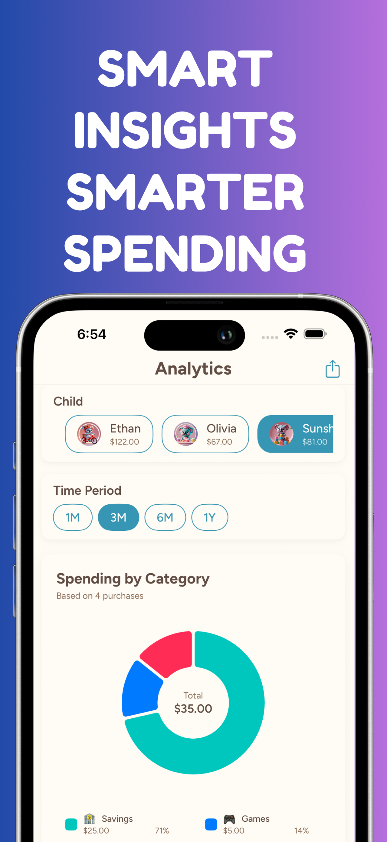 Spending analytics by category with a multi-child balance switcher